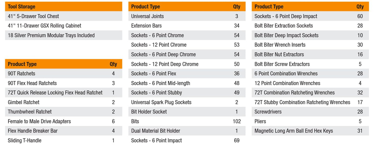 873 Pc Mechanics Tool Set W251