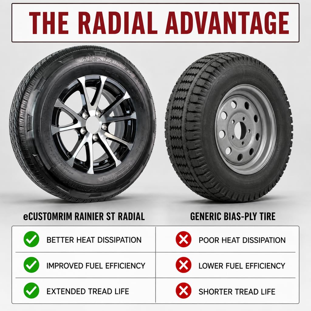 2-Pack Radial Trailer Tire Rim Assembly ST205/75R15 5 Lug Black O780