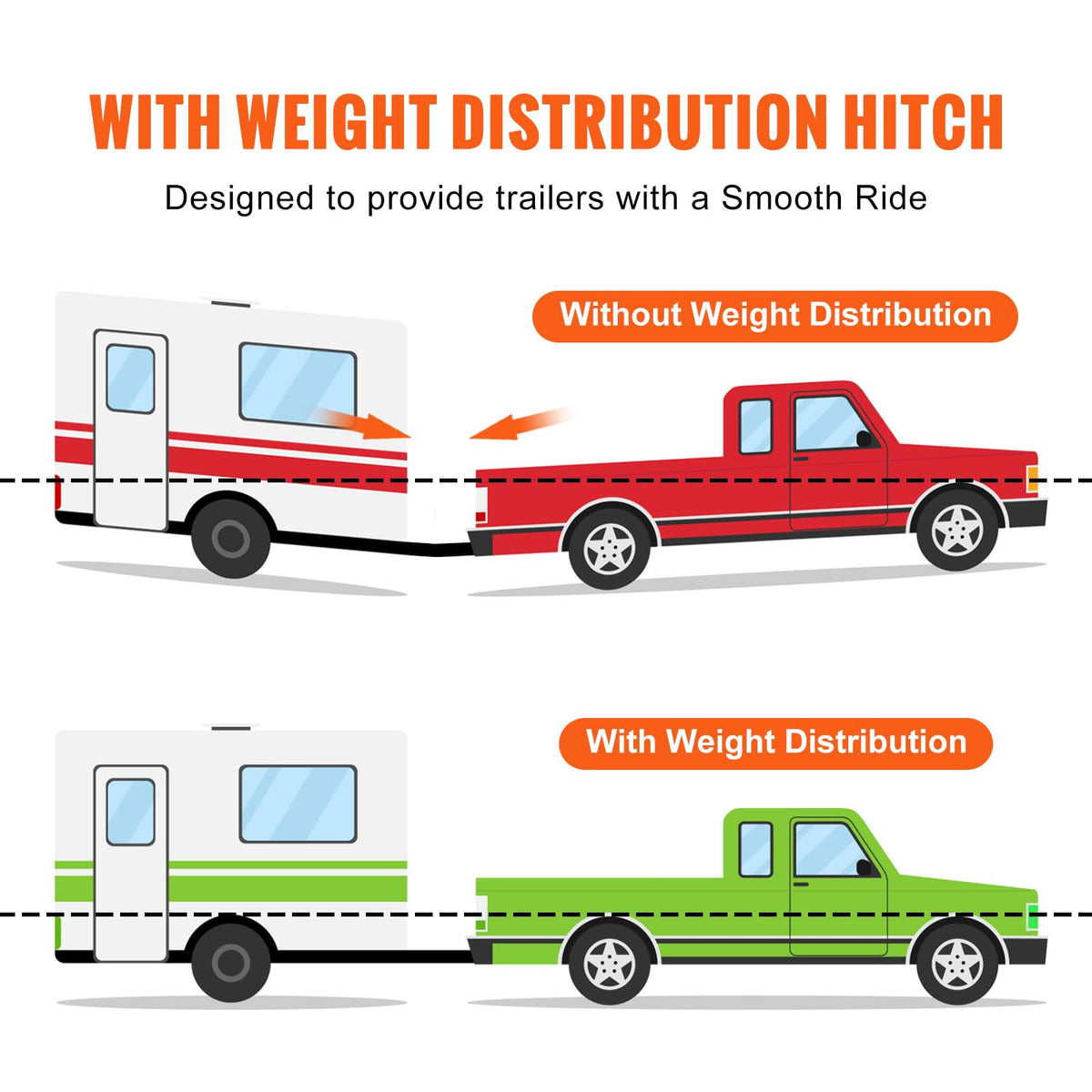 1500 lbs Capacity Weight Distribution Hitch with 2-Inch Steel Shank W3877