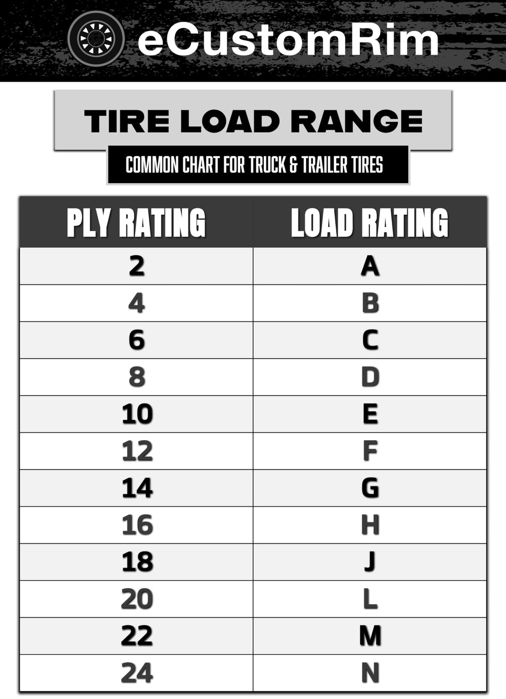 12 Inch Silver 5 Lug Trailer Tire Rim Assembly A59326