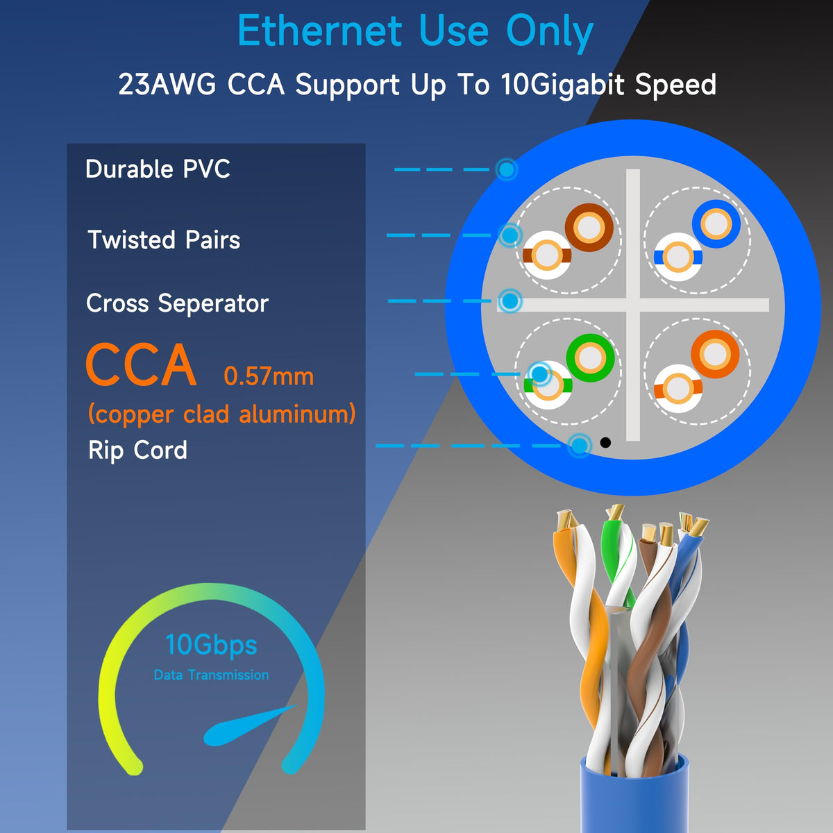 Cat6 Ethernet Cable 1000FT 23AWG Solid CCA Blue P8506