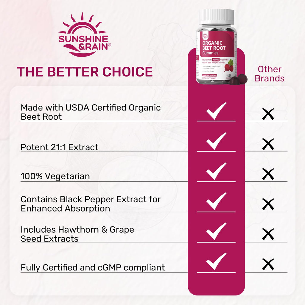 Organic Beet Root Gummies 60 Count U560