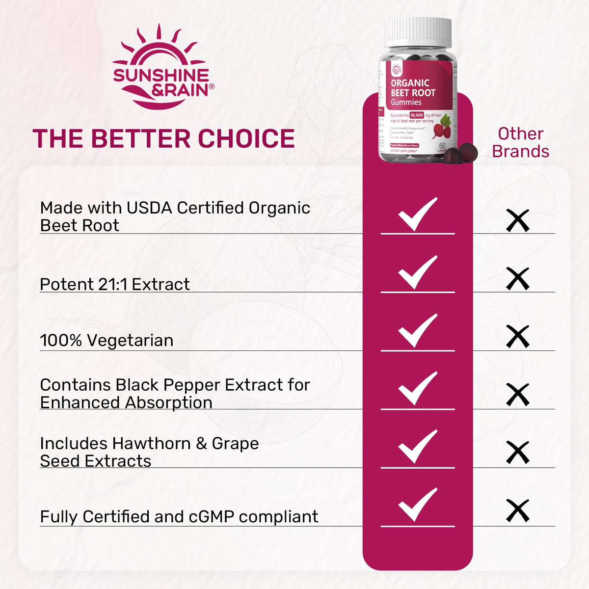 Organic Beet Root Gummies 60 Count U560