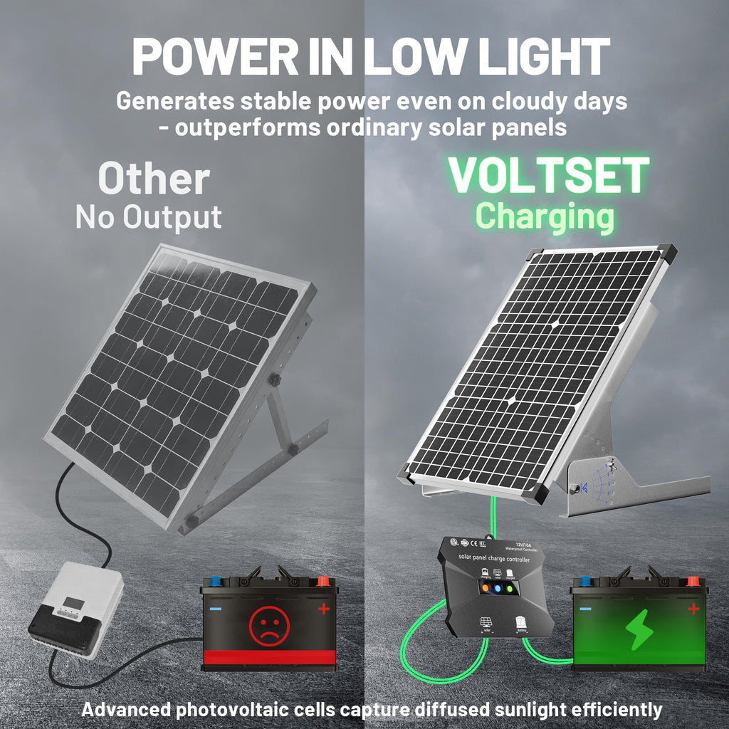 30W Solar Panel Kit 12V Battery Trickle Charger J437